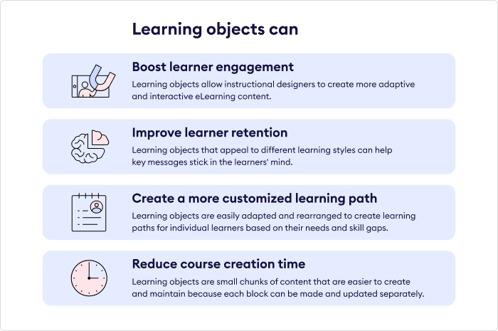 Benefits of learning objects Learning objects benefits