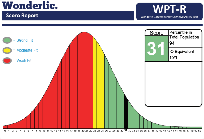 Wonderlic Wonderlic interface