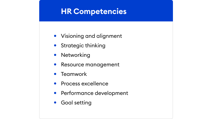 HR Comptencies for 360 Assessment