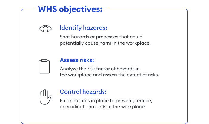 Objectives of WHS WHS objectives