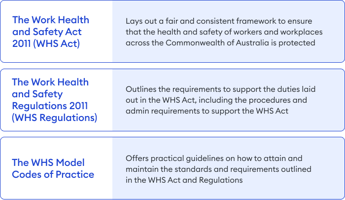 Overview of the WHS laws