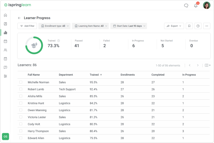 How to track employee training with iSpring Learn Learner Progress report