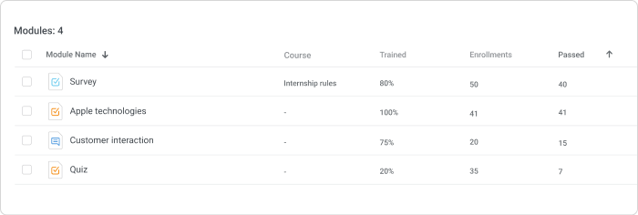 Module review