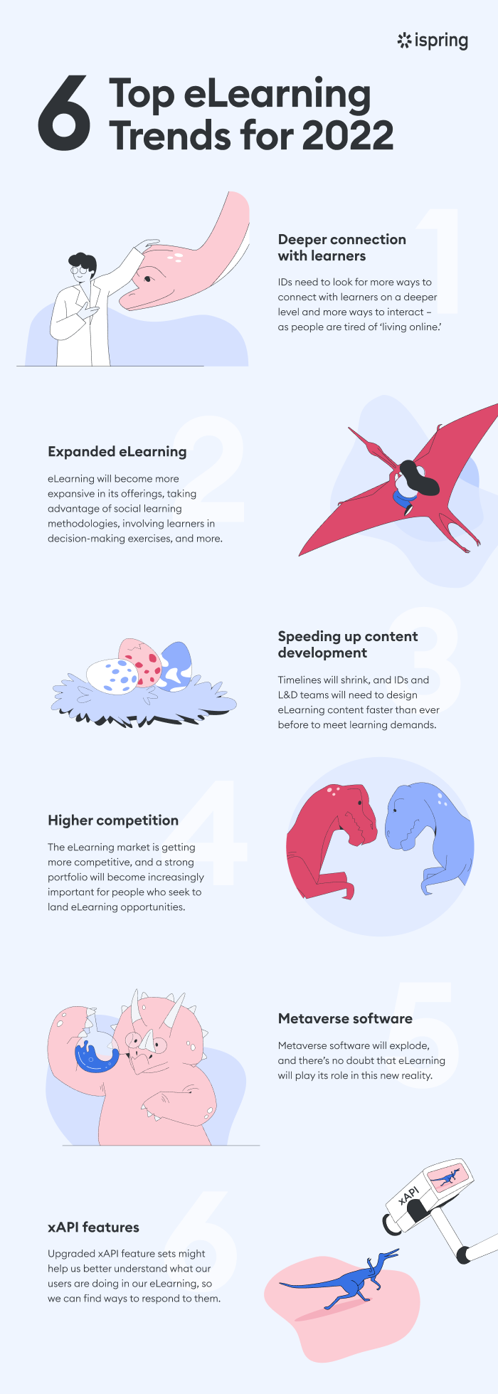 The 6 Main eLearning Trends for 2022 The 6 Main eLearning Trends for 2022