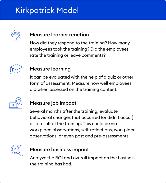 Kirkpatrick Model Kirkpatrick Model