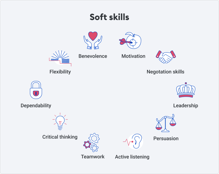 Soft skills 