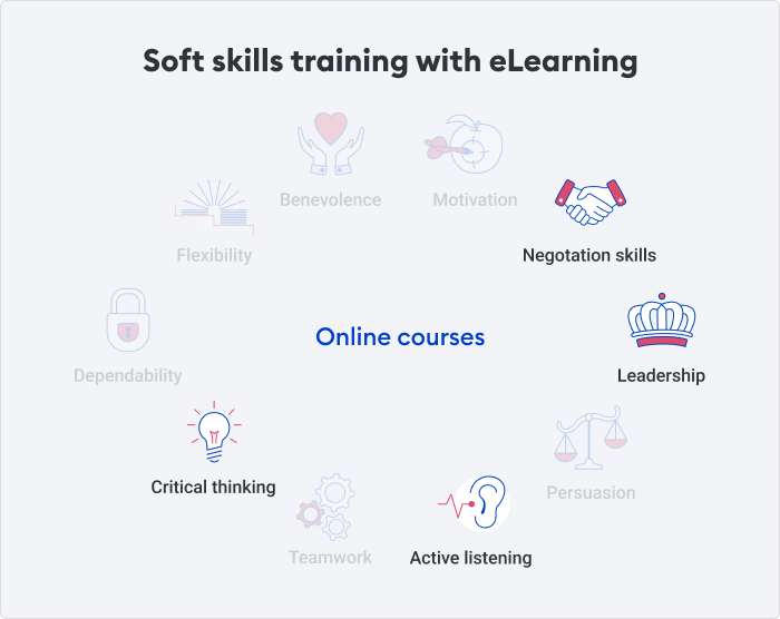 Soft skills training