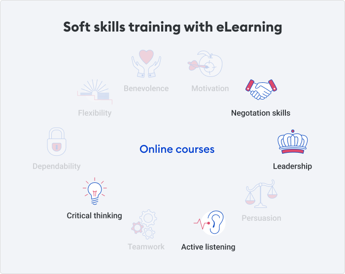 Soft skills training with online courses Soft skills training