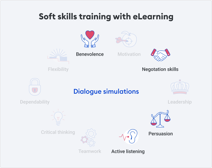 Training of soft skills
