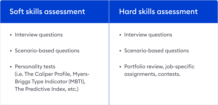 How to assess soft skills and hard skills