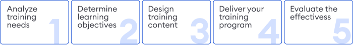 How to Create an Effective L&D program