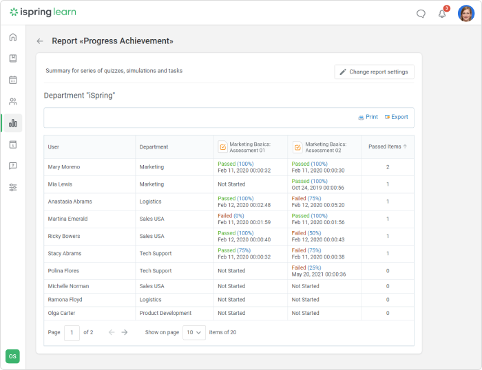 iSpring Learn report Progress achivement report