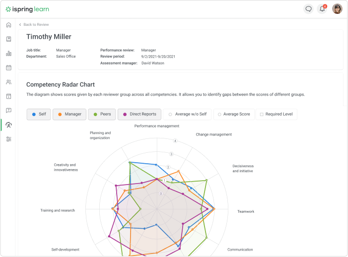 Competency Radar in iSpring Learn