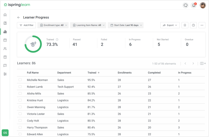 iSpring Learn LMS Dashboard