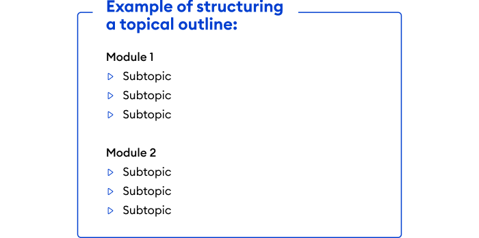 Structuring a topical outline Example of structuring a topical outline