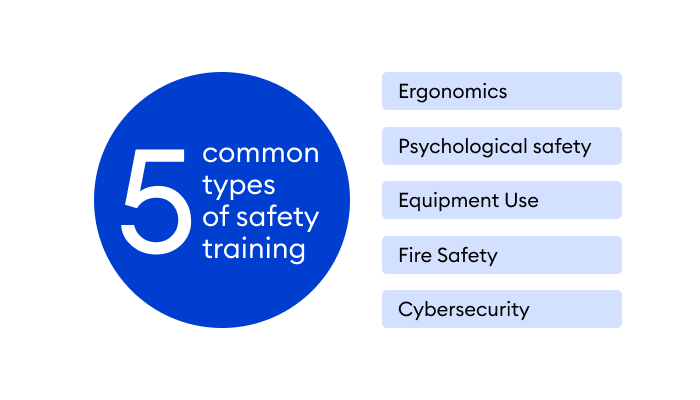 Types of Safety Training