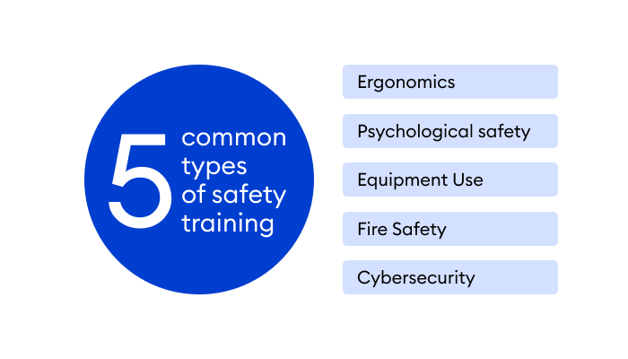 Safety Training Topics Types of Safety Training