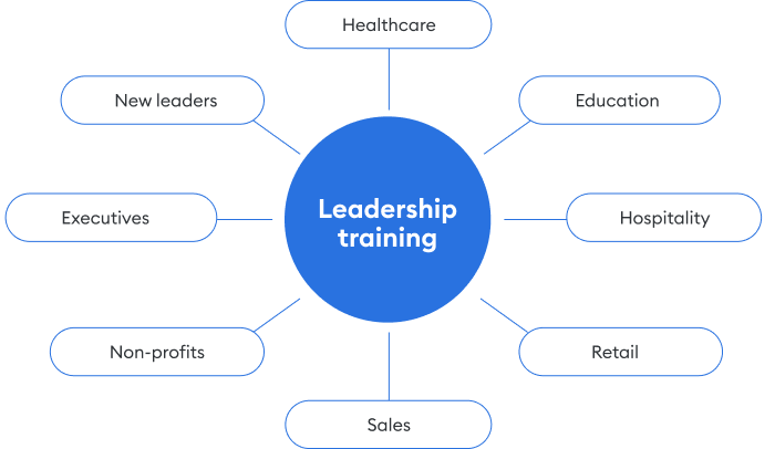 Types of leadership training