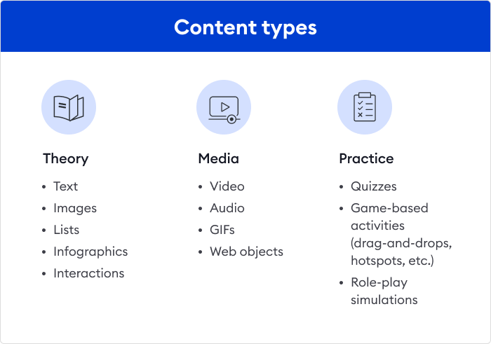 eLearning content types
