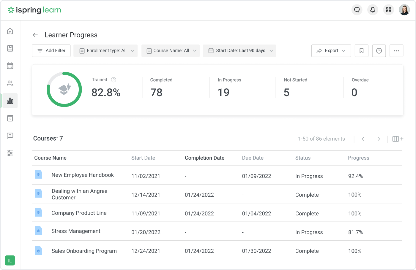 Learner Results report 