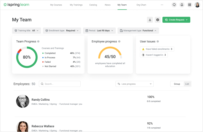 Supervisor’s dashboard in iSpring Learn