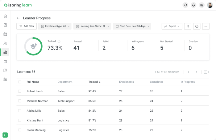 Progress reports in iSpring Learn