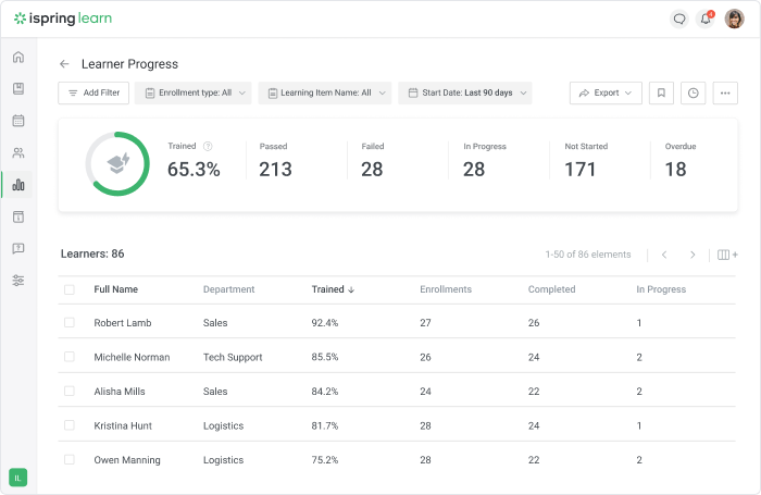 Reports and analytics