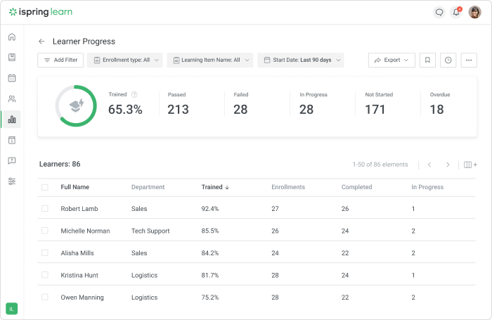 Reports in iSpring Learn