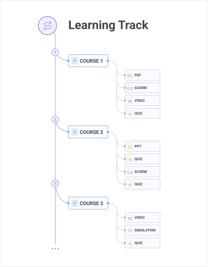 learning track