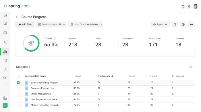 Course progress in iSpring Learn LMS Course Progress