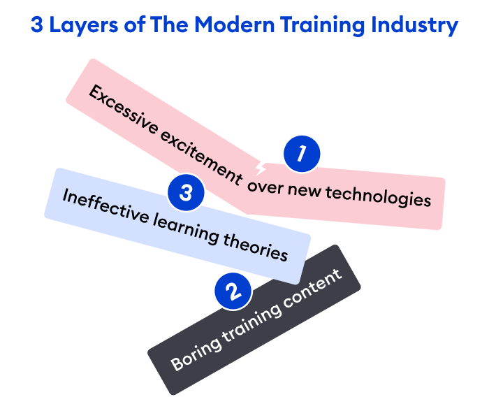 Modern training industry