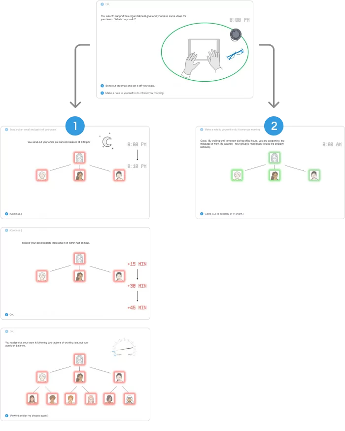 Scenario structure Scenario structure