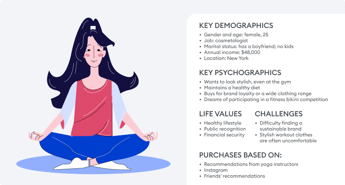 target audience profile target audience profile