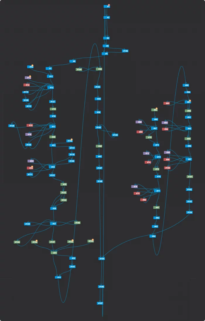 The structure of an educational sim The structure of an educational sim