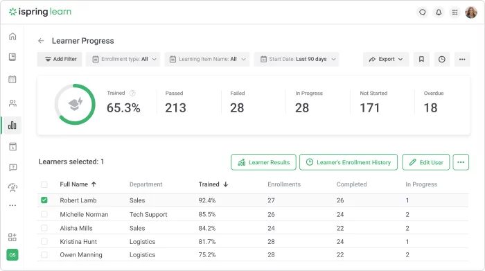 LMS reports