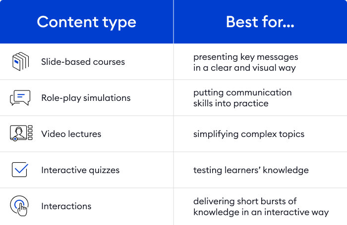 iSpring content formats