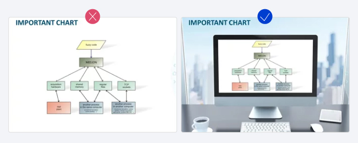 how to create a perfect powerpoint presentation