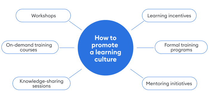 Effective Knowledge Sharing Process And Procedure For