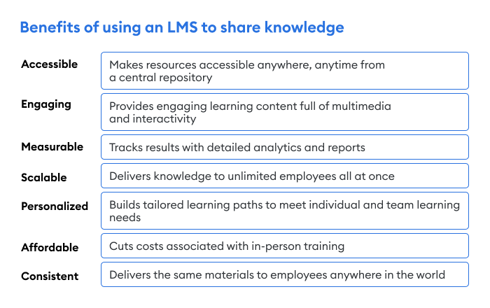 Benefits of using an LMS