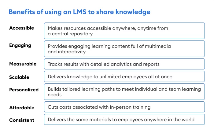 Benefits of using an LMS