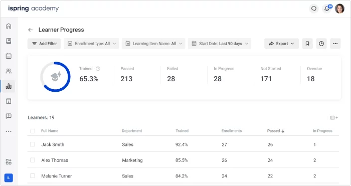 iSpring Learn reports LMS reports