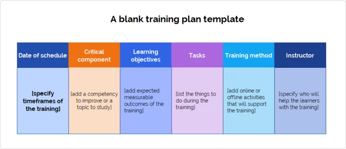 Training plans for specific goals