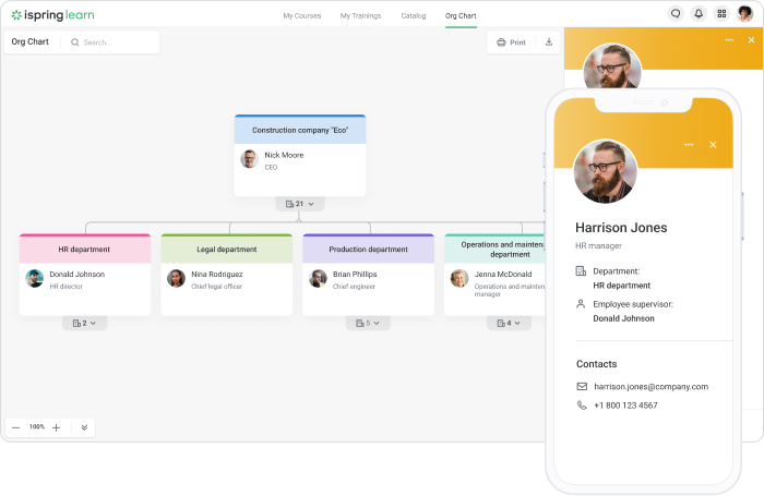 Interactive org chart in iSpring Learn