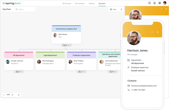 Interactive org chart Interactive org chart in iSpring Learn