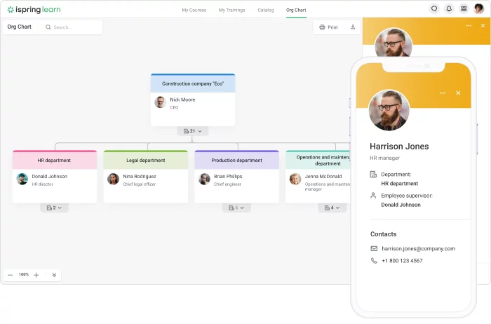 Org Chart in iSpring Learn