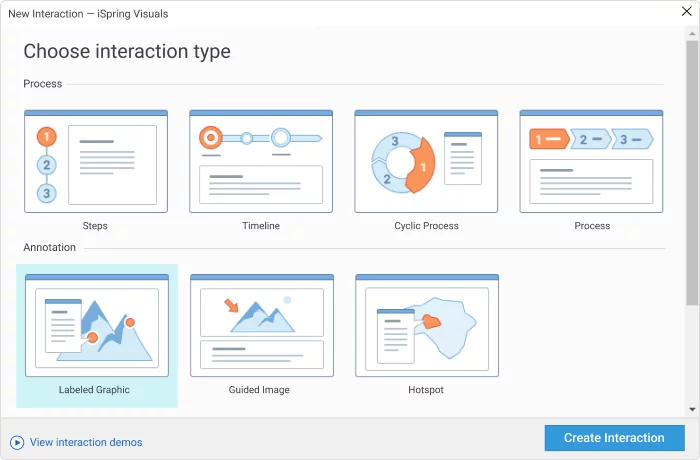 14 types of interactions in iSpring Suite