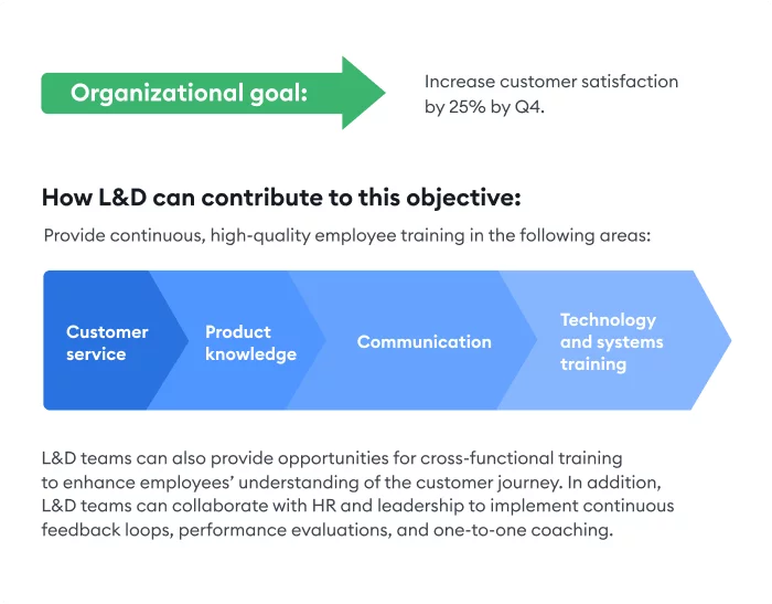 Example of the organizational goal Example of the company goal