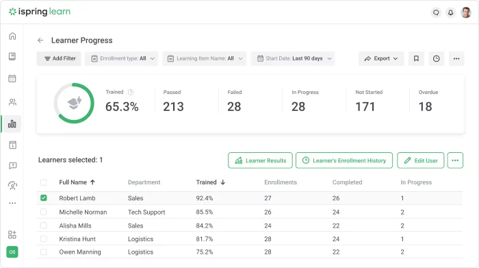 LMS reporting iSpring Learn reporting