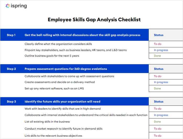 Skills gap analysis checklist