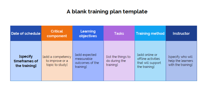 Free training plan template